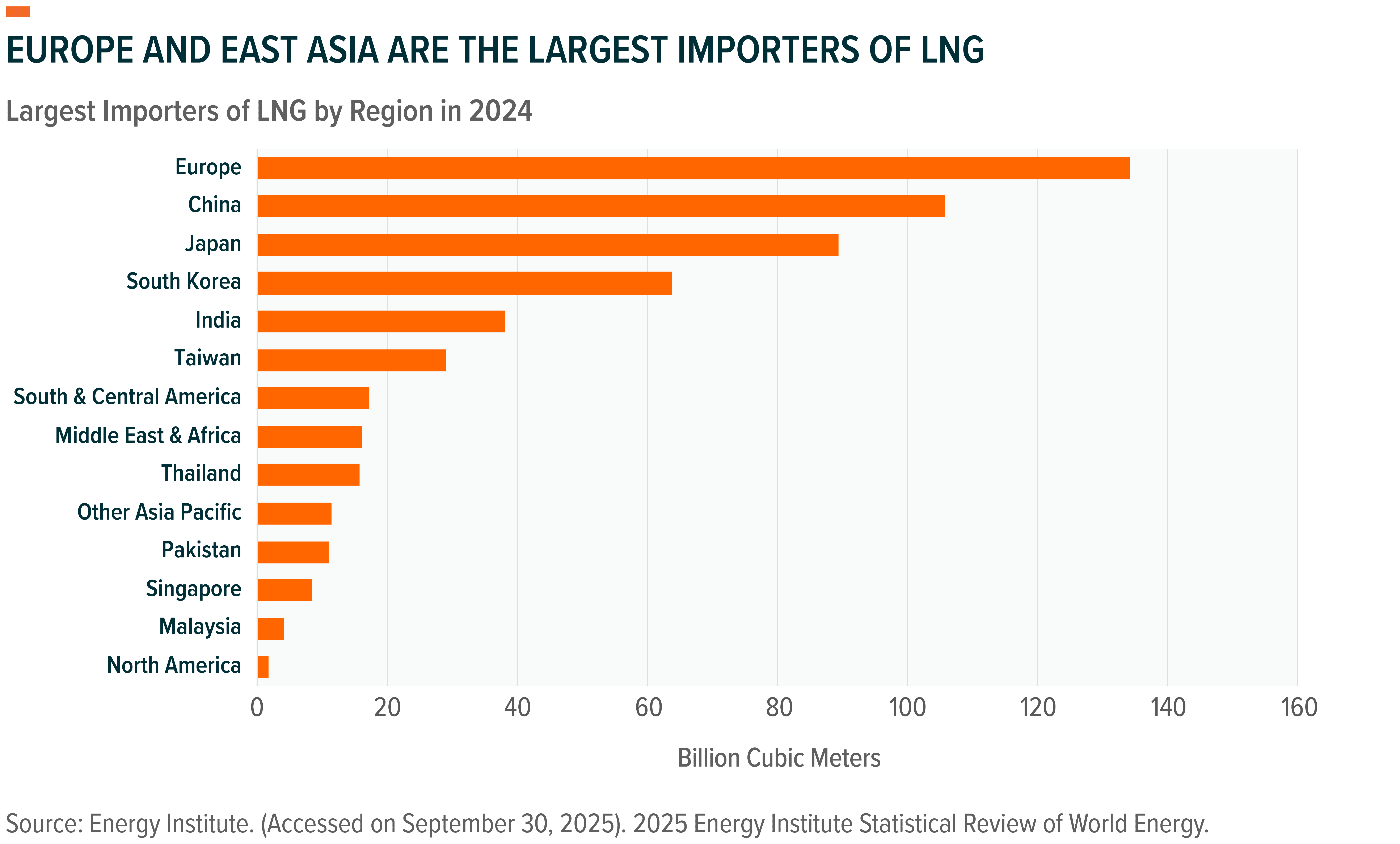 251024 - LNGX Launch_02.png
